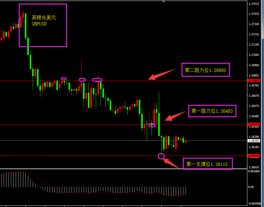 福瑞斯每日技术解盘0530