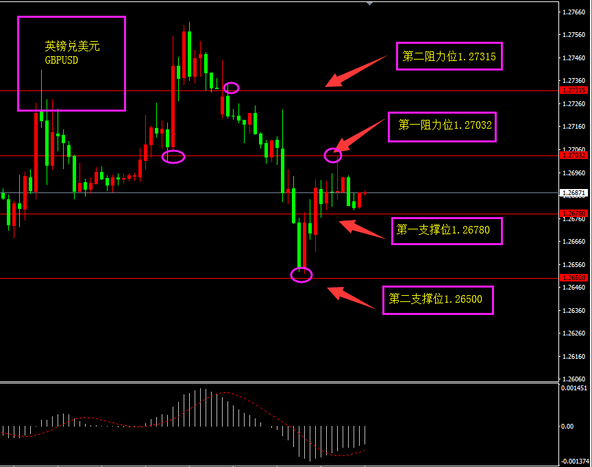 福瑞斯每日技术解盘0611