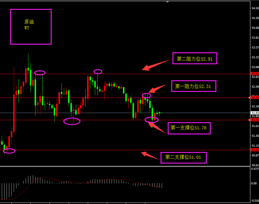 福瑞斯每日技术解盘0618