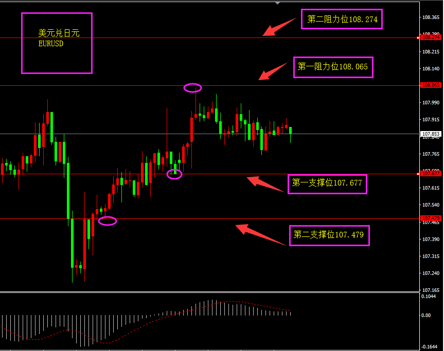 福瑞斯每日技术解盘0723