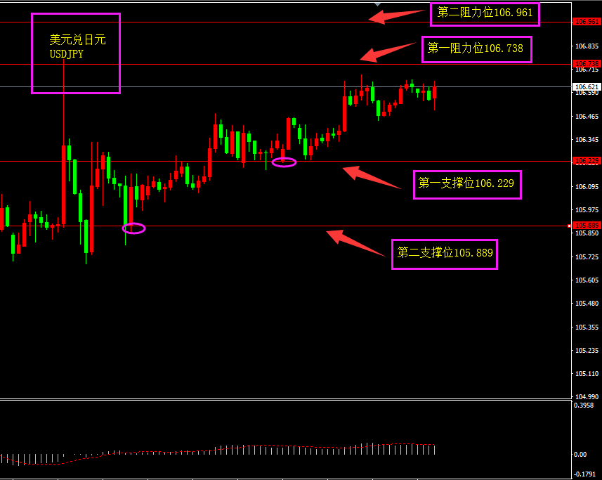 福瑞斯每日技术解盘0820